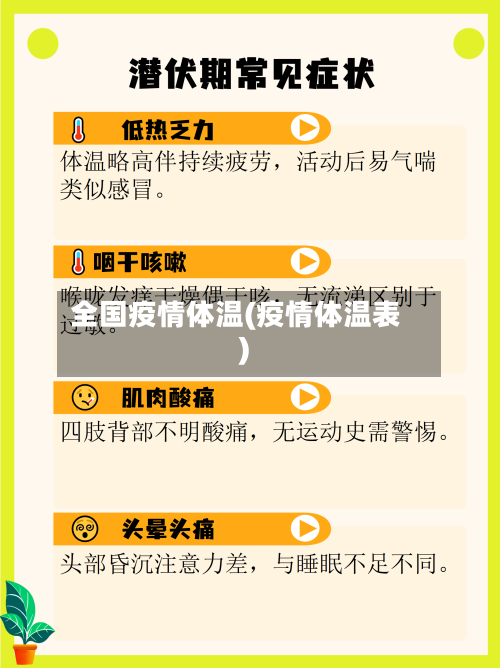 全国疫情体温(疫情体温表)