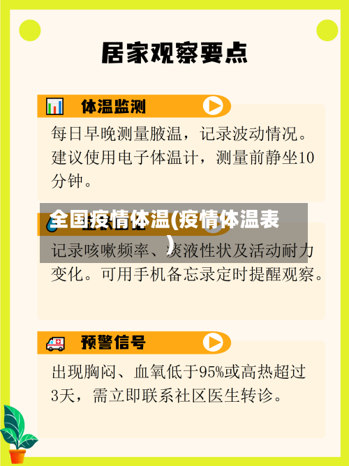 全国疫情体温(疫情体温表)-第3张图片