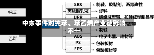 中东事件对纯苯、苯乙烯产业链影响不一