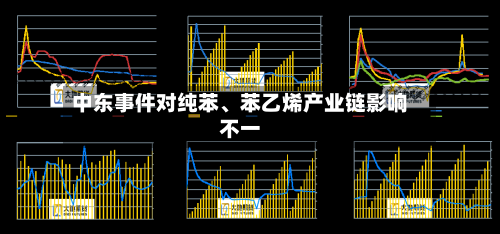 中东事件对纯苯	、苯乙烯产业链影响不一-第2张图片