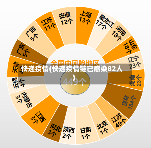 快递疫情(快递疫情链已感染82人)