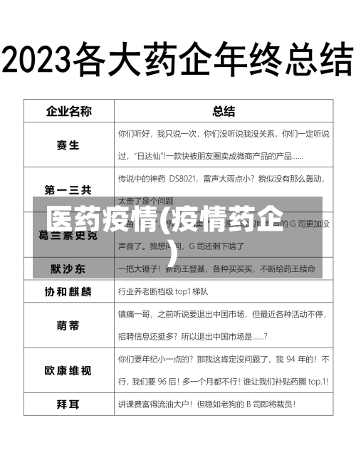 医药疫情(疫情药企)