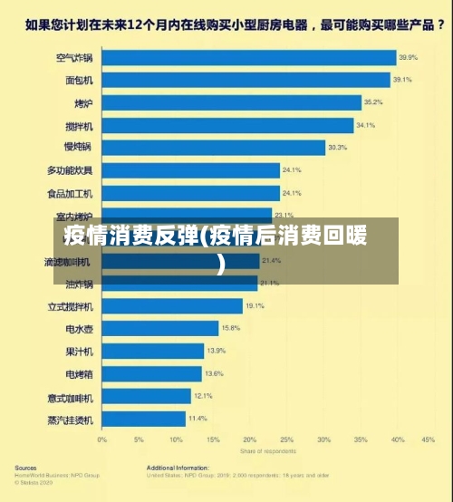 疫情消费反弹(疫情后消费回暖)-第3张图片
