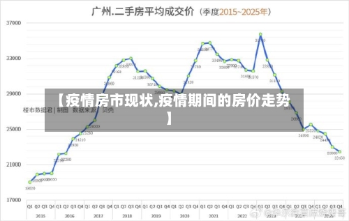 【疫情房市现状,疫情期间的房价走势】