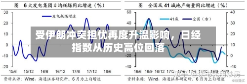 受伊朗冲突担忧再度升温影响，日经指数从历史高位回落