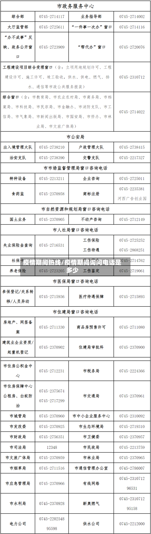 疫情期间热线/疫情期间询问电话是多少