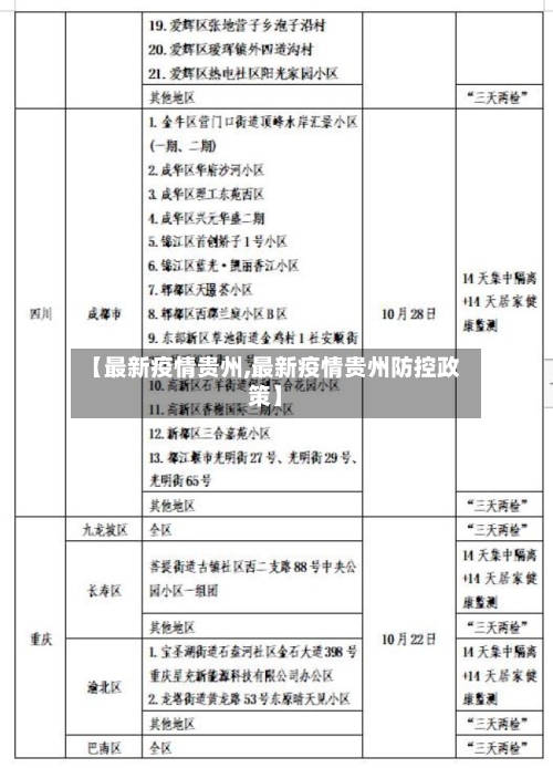 【最新疫情贵州,最新疫情贵州防控政策】