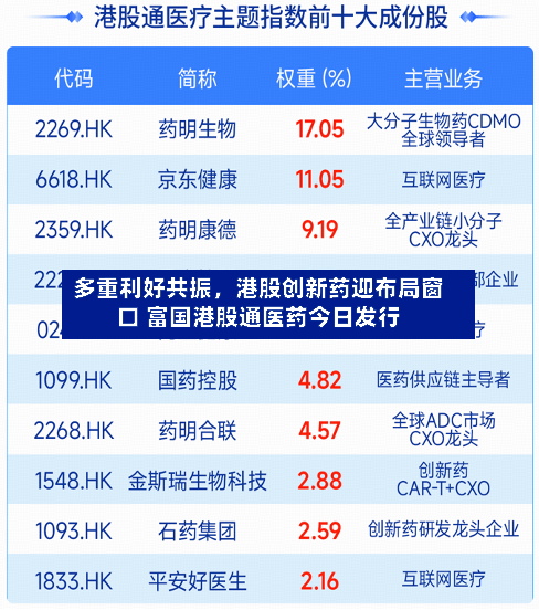 多重利好共振，港股创新药迎布局窗口 富国港股通医药今日发行