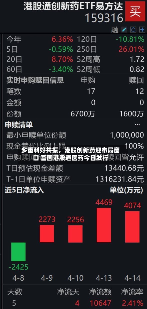 多重利好共振，港股创新药迎布局窗口 富国港股通医药今日发行-第3张图片