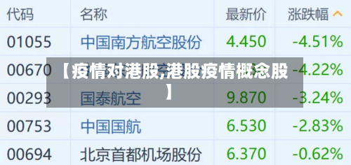 【疫情对港股,港股疫情概念股】