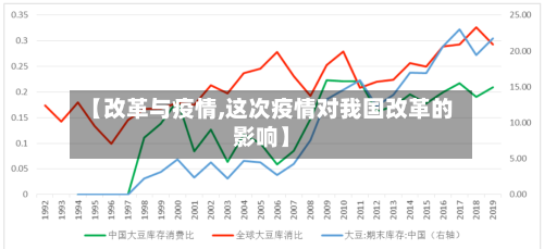 【改革与疫情,这次疫情对我国改革的影响】