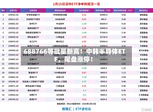 688766等批量新高！中韩半导体ETF，尾盘涨停！