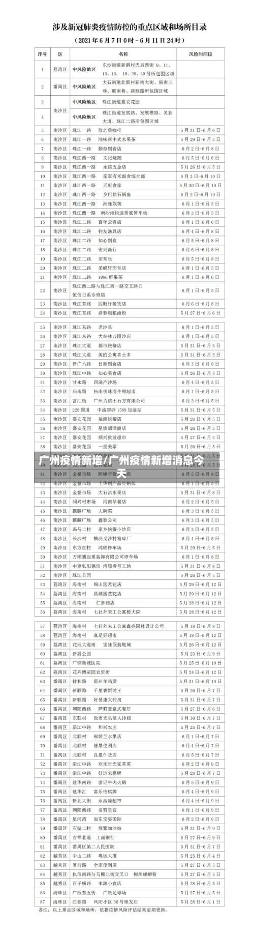 广州疫情新增/广州疫情新增消息今天