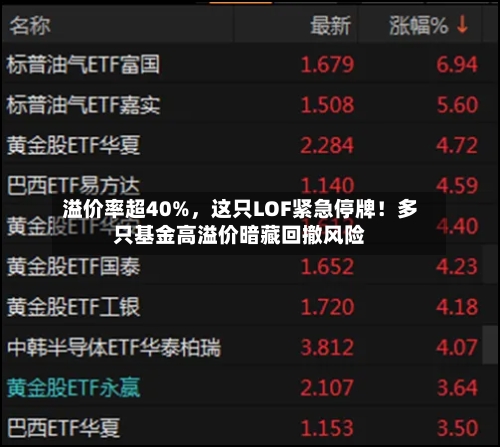 溢价率超40%，这只LOF紧急停牌！多只基金高溢价暗藏回撤风险-第2张图片