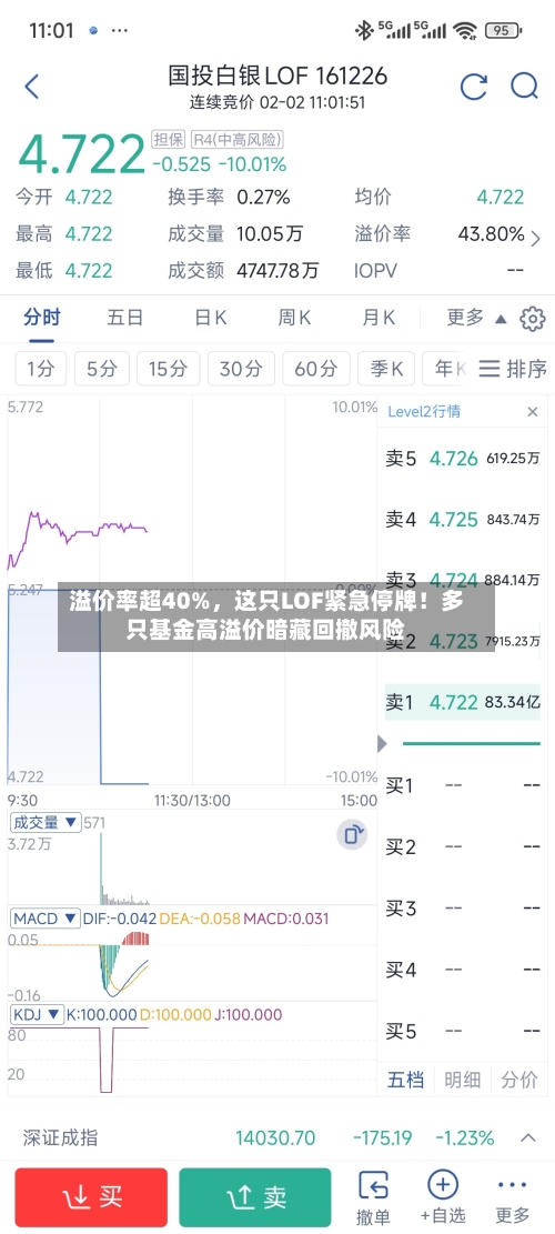 溢价率超40%，这只LOF紧急停牌！多只基金高溢价暗藏回撤风险