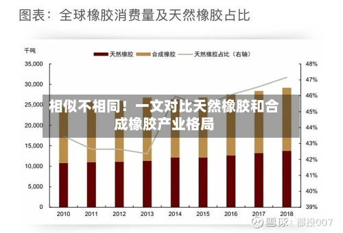 相似不相同！一文对比天然橡胶和合成橡胶产业格局