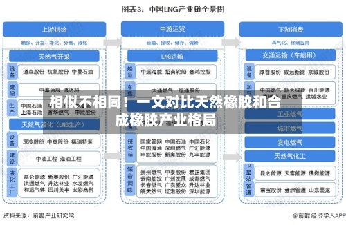 相似不相同!一文对比天然橡胶和合成橡胶产业格局-第2张图片