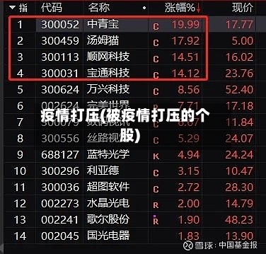 疫情打压(被疫情打压的个股)-第2张图片