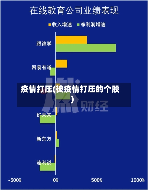 疫情打压(被疫情打压的个股)