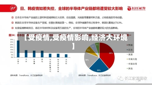 【受疫情,受疫情影响,经济大环境】