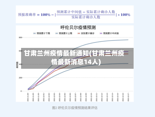 甘肃兰州疫情最新通知(甘肃兰州疫情最新消息14人)