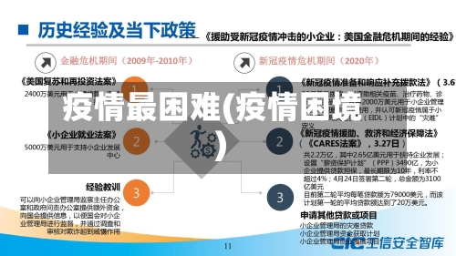 疫情最困难(疫情困境)