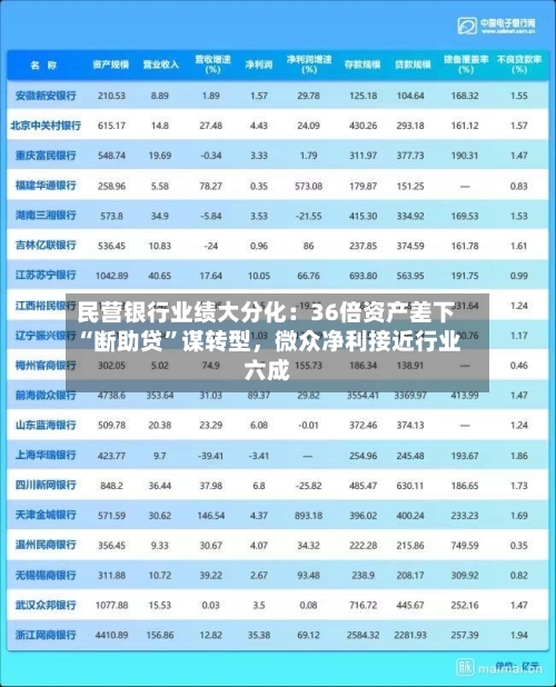 民营银行业绩大分化：36倍资产差下“断助贷”谋转型，微众净利接近行业六成-第2张图片