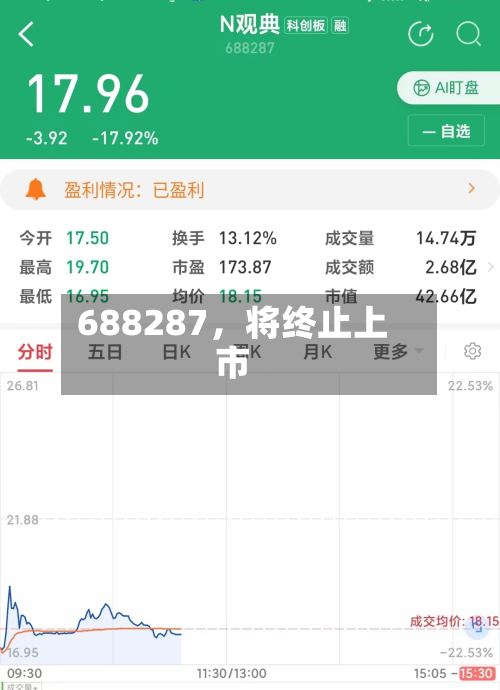 688287，将终止上市