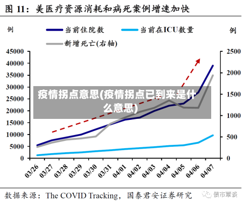 疫情拐点意思(疫情拐点已到来是什么意思)
