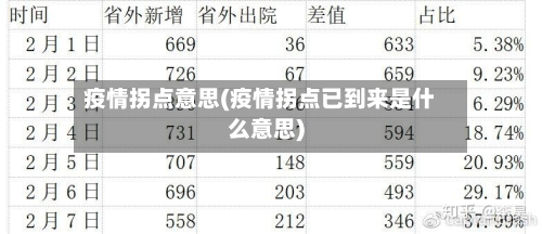 疫情拐点意思(疫情拐点已到来是什么意思)-第3张图片