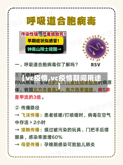 【vc疫情,vc疫情期间用途】-第3张图片