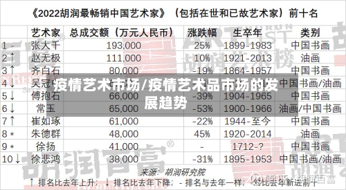 疫情艺术市场/疫情艺术品市场的发展趋势-第2张图片