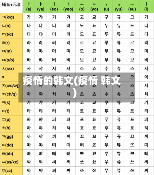 疫情的韩文(疫情 韩文)-第3张图片
