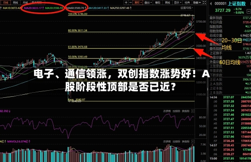 电子、通信领涨，双创指数涨势好！A股阶段性顶部是否已近？-第2张图片