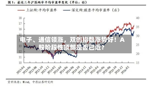 电子、通信领涨，双创指数涨势好！A股阶段性顶部是否已近？