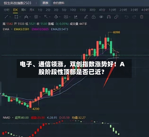 电子	、通信领涨，双创指数涨势好！A股阶段性顶部是否已近？-第3张图片
