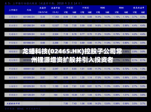 龙蟠科技(02465.HK)控股子公司常州锂源增资扩股并引入投资者-第3张图片