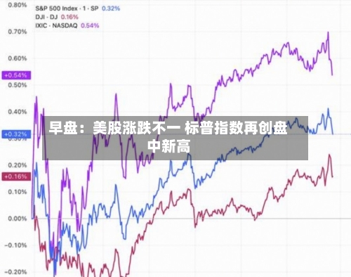 早盘：美股涨跌不一 标普指数再创盘中新高