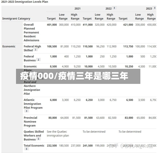 疫情000/疫情三年是哪三年-第3张图片