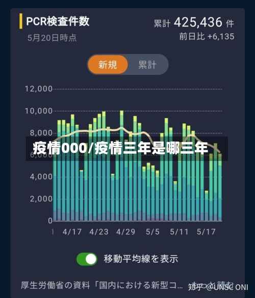 疫情000/疫情三年是哪三年