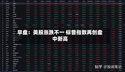 早盘:美股涨跌不一 标普指数再创盘中新高-第2张图片