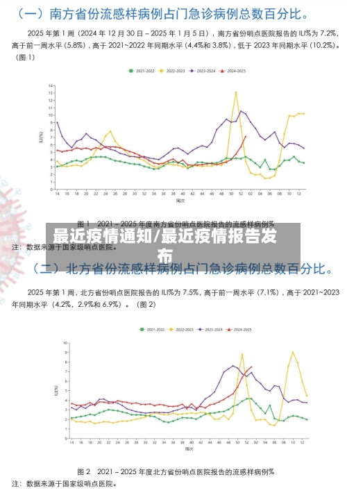 最近疫情通知/最近疫情报告发布