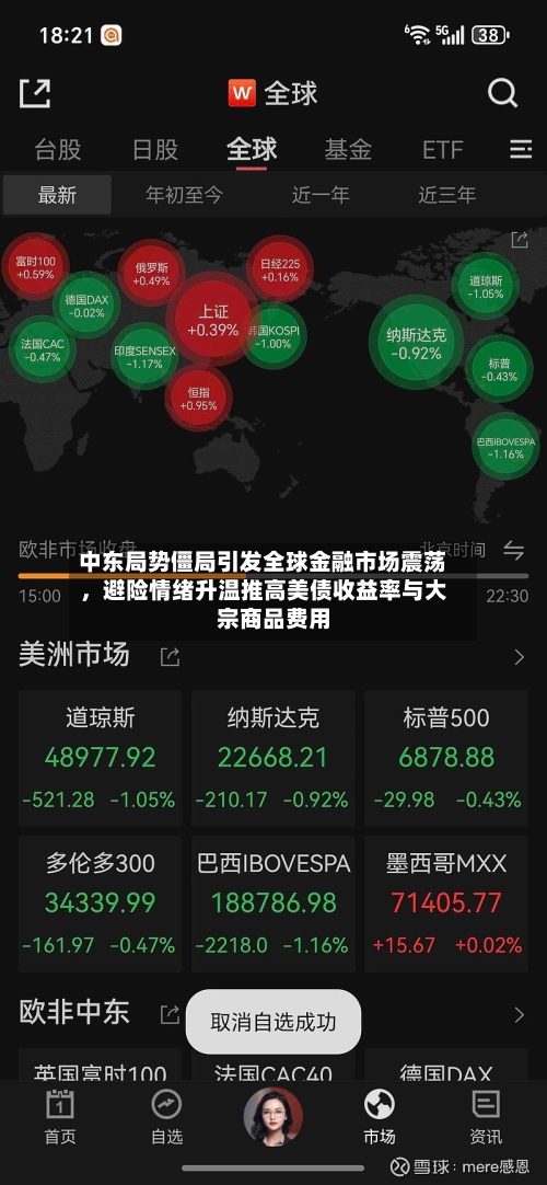 中东局势僵局引发全球金融市场震荡，避险情绪升温推高美债收益率与大宗商品费用-第2张图片