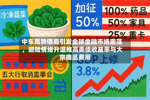 中东局势僵局引发全球金融市场震荡	，避险情绪升温推高美债收益率与大宗商品费用-第3张图片
