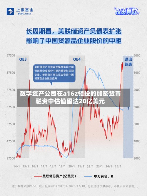 数字资产公司在a16z领投的加密货币融资中估值望达20亿美元