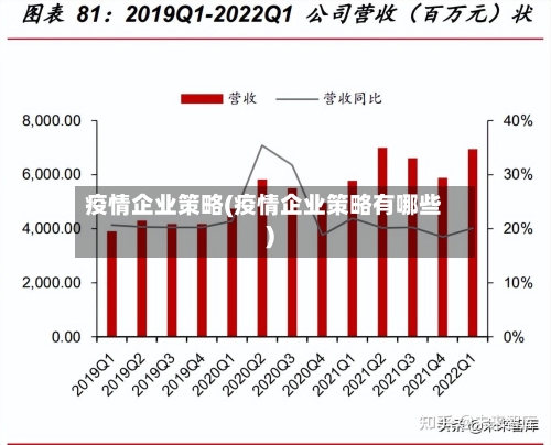 疫情企业策略(疫情企业策略有哪些)-第3张图片