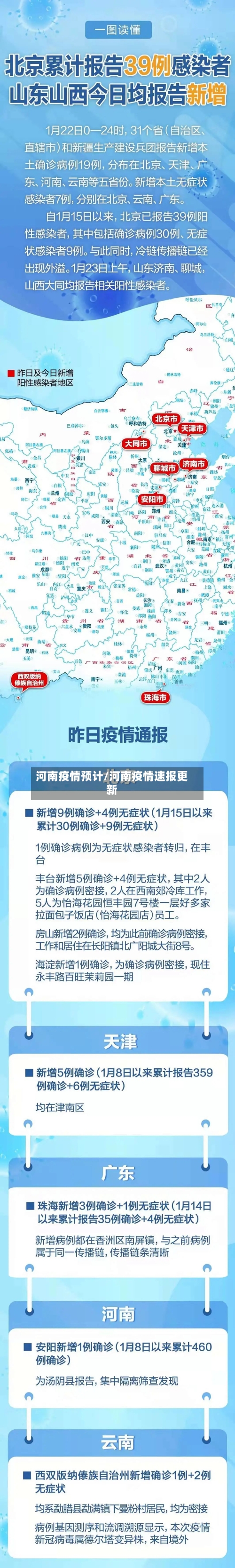 河南疫情预计/河南疫情速报更新
