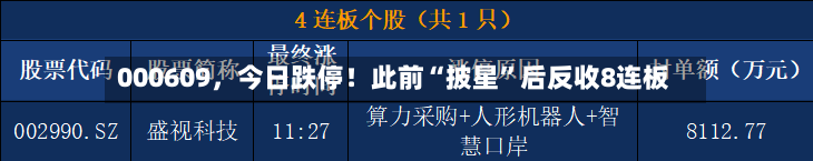000609，今日跌停！此前“披星”后反收8连板