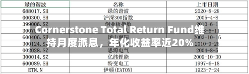 Cornerstone Total Return Fund维持月度派息，年化收益率近20%