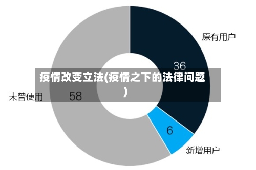 疫情改变立法(疫情之下的法律问题)